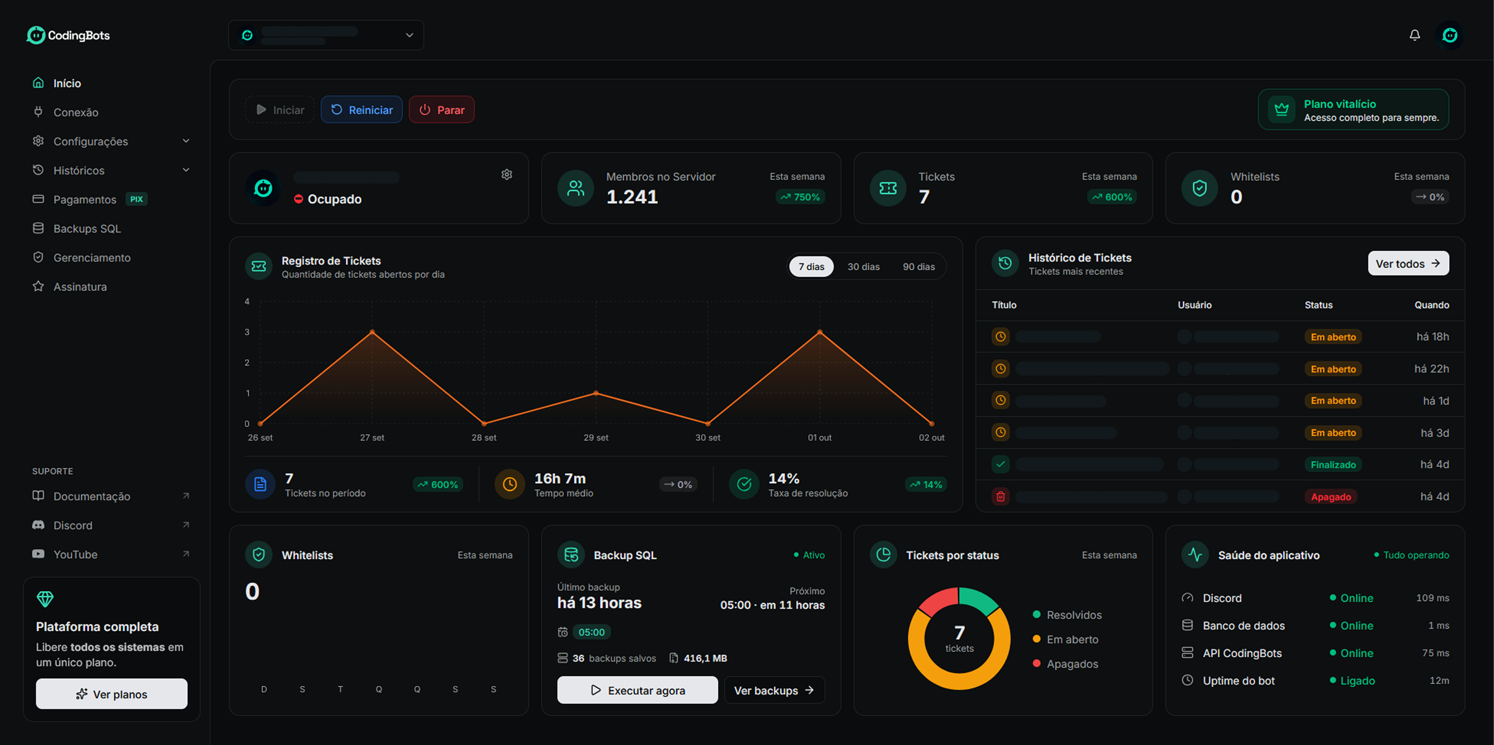 Dashboard da CodingBots para configurar o bot do Discord